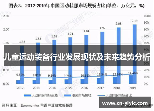 儿童运动装备行业发展现状及未来趋势分析